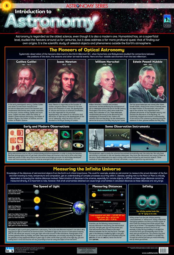 Intro to astronomy