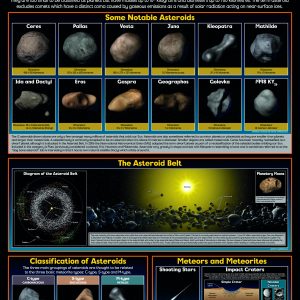 Asteroids
