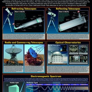 Telescopes