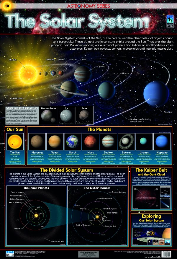 Solar system