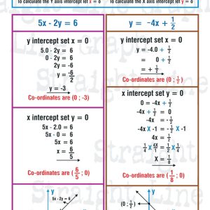 Straight line graph 2