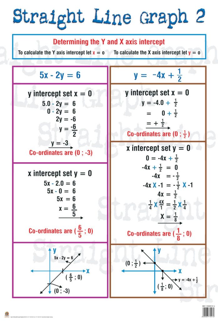 Straight line graph 2 – Clever Child