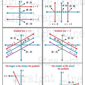 Unique straight line graphs 3
