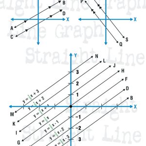 Parallel straight line graph 4