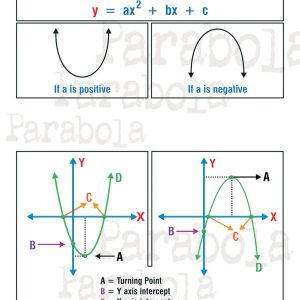 Parabola 1