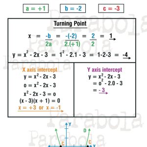 Parabola 3