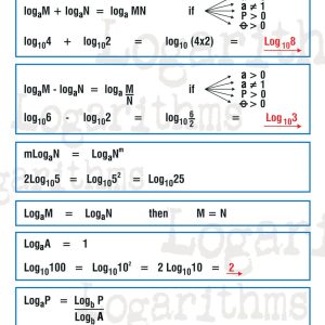 Logarithms