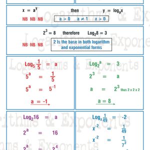 Logarithms  & exponents