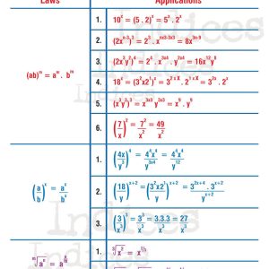 Indices 2