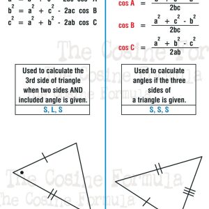 Cosine formula 1