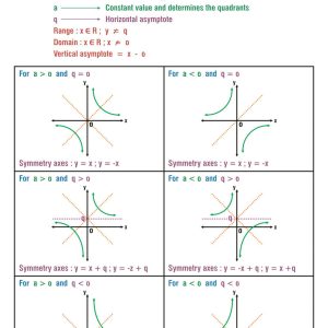 Hyperbolas