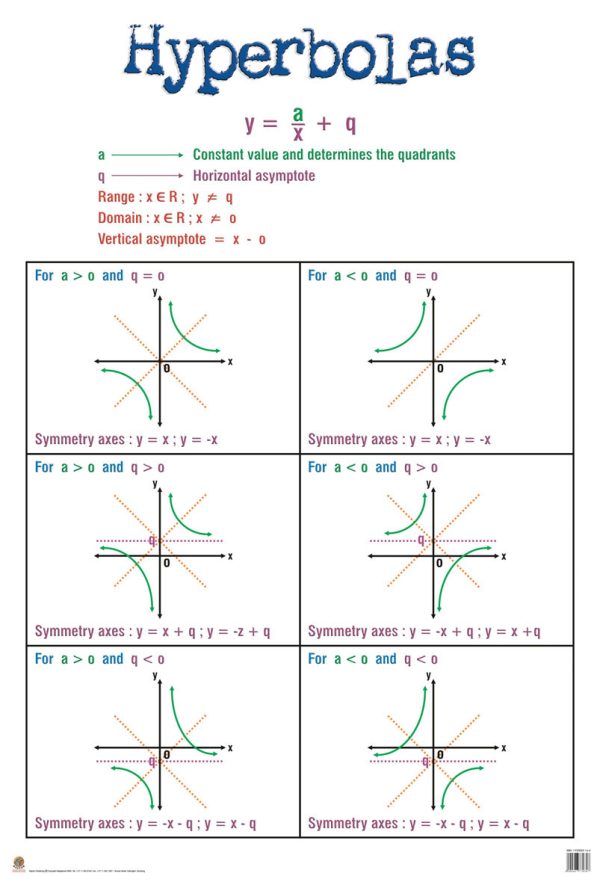 Hyperbolas
