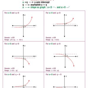 Exponential raphs