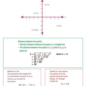 Co-ordinate geometry