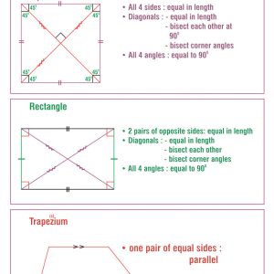 Quadrilaterals 1