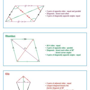 Quadrilaterals 2