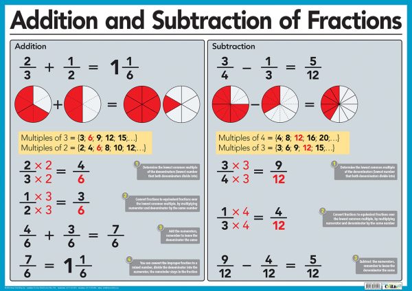 Addition & subtraction of fractions