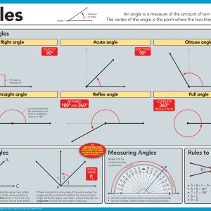 Angles