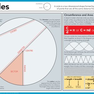 Circles