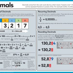 Decimals