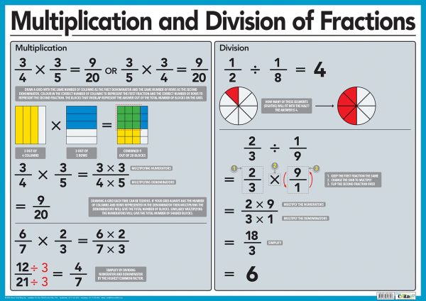 Multiplication & division of fractions