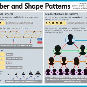 Number and shape patterns