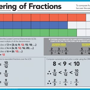 Ordering of a fraction