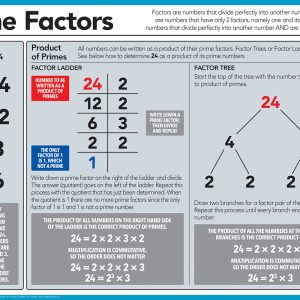 Prime factors