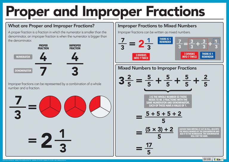 Proper Va Improper Math Proper and improper fractions – Clever Child