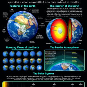The Earth