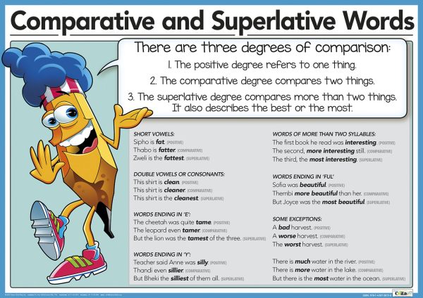 Comparative and Superlative Words
