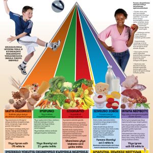 Iphiramidi Entsha yokutya / Food pyramid