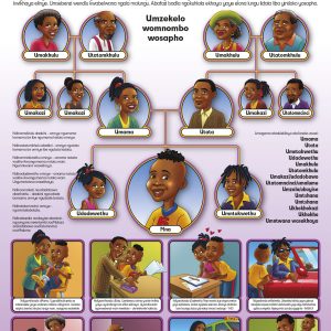 Usapho lwam (Xhosa) My family