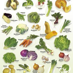Imifino (Xhosa) Vegetables