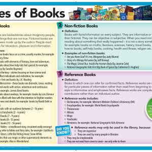 Types of books