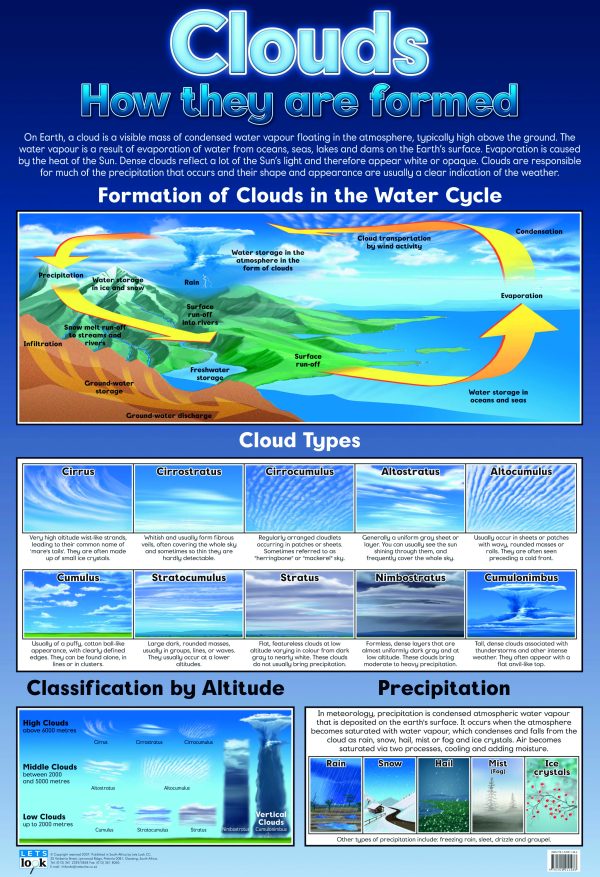 Clouds and how they are formed