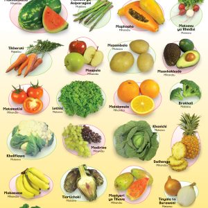 Swibyariwa leswi hi swi dyaka / Plants we eat