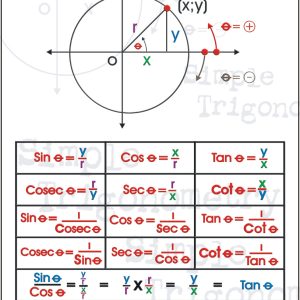 Simple trigonometry 2