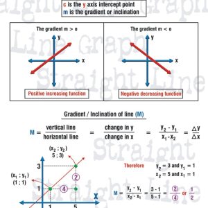 Straight line graph 1