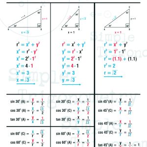 Trigon calculations..without a calculator